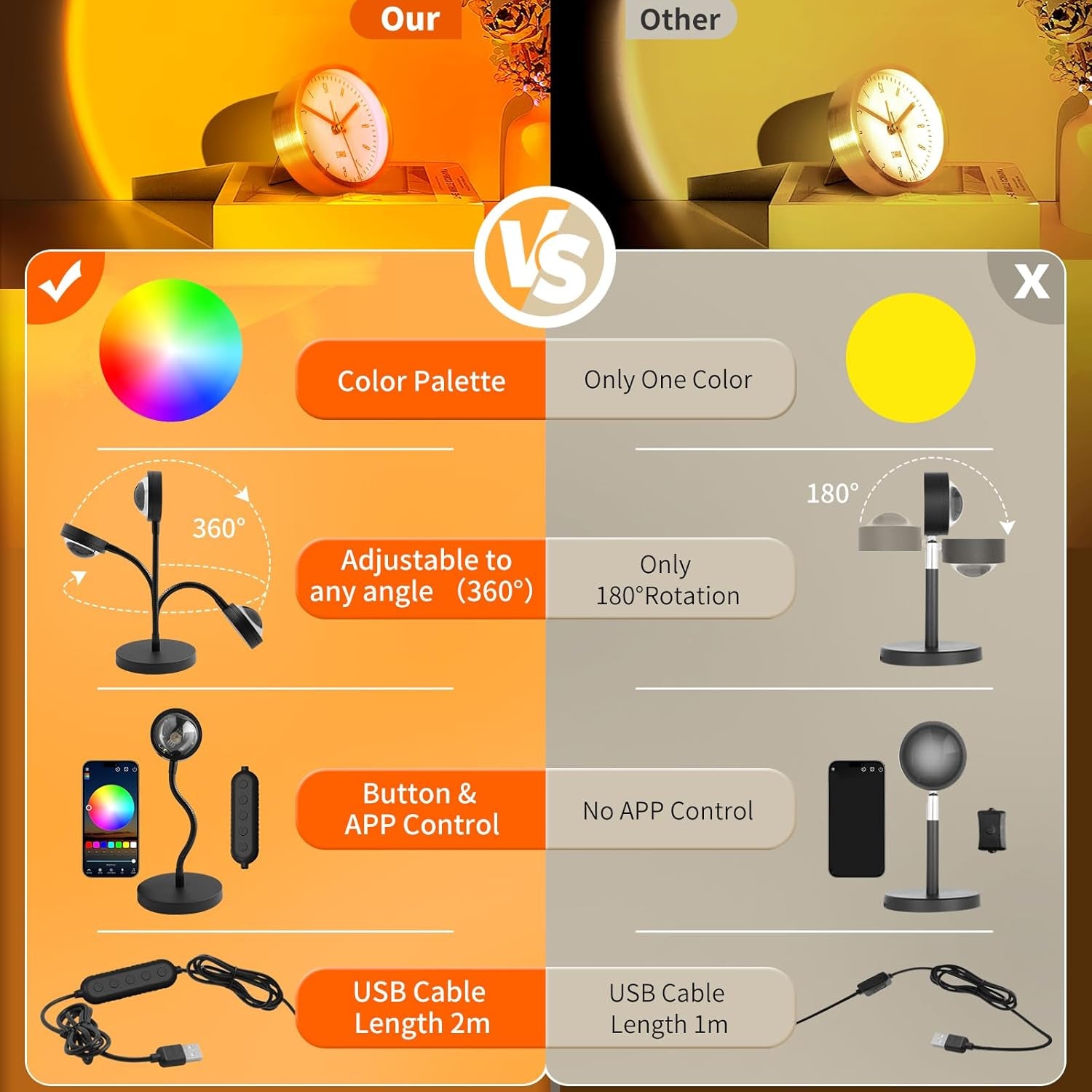 Sunset Lamp Projector with APP & Button Control, 360 Degree Rotation Multiple Colors Changing LED Lamp Night Light, Sunset Light for Bedroom Decor/Party/Christmas Gifts/Tiktok Live/Room Decor