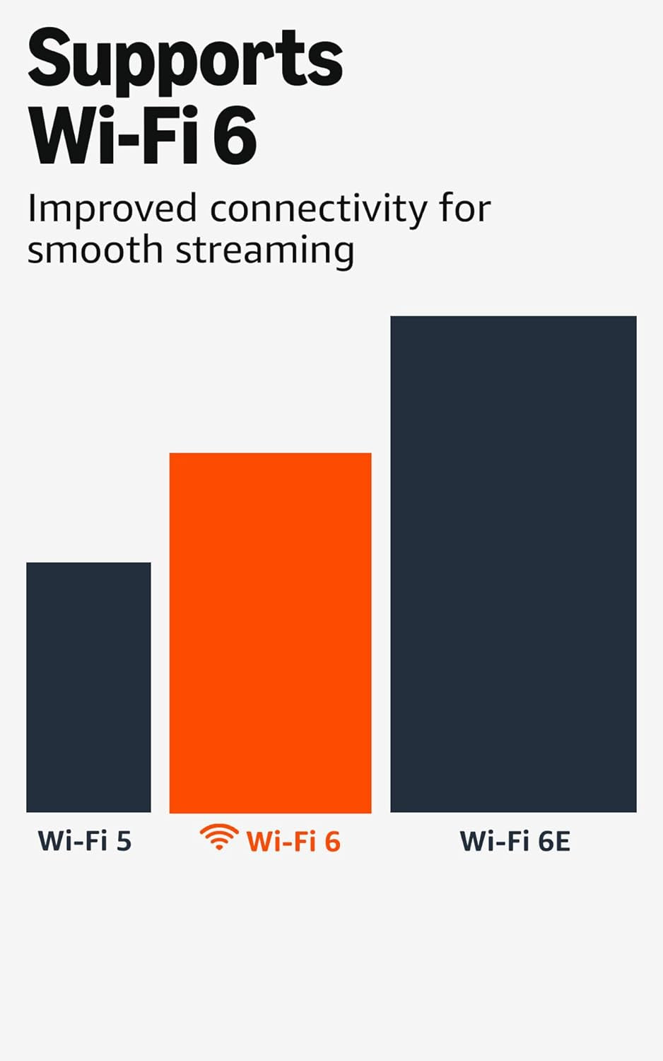 Fire TV Stick 4K plus (Newest Model) with Ai-Powered Fire TV Search, Wi-Fi 6, Stream over 1.8 Million Movies and Shows, Free & Live TV